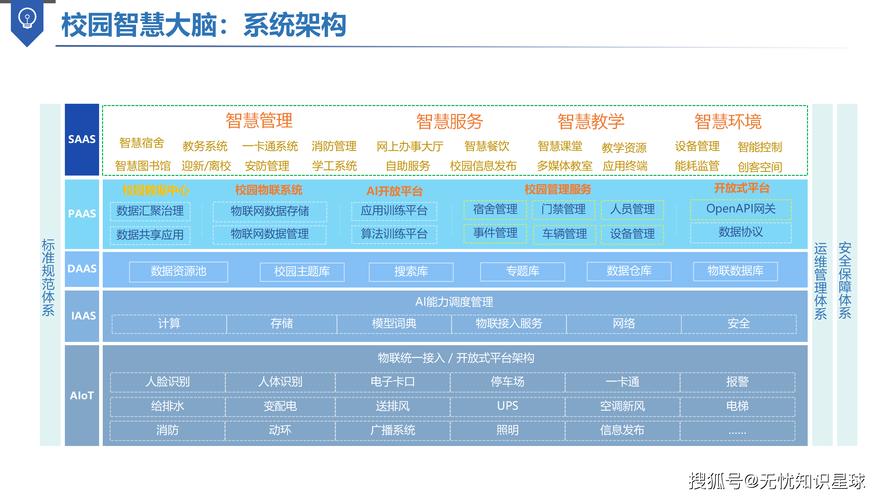 构建学子学习型组织,构建在线知识共享平台