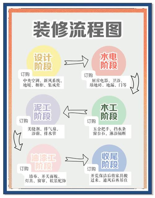 装修与配置，打造专业美工，从硬件到软件的配置指南