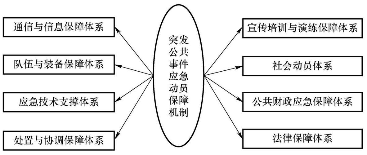 增强疫情防控意识,忻州城市快速反应机制