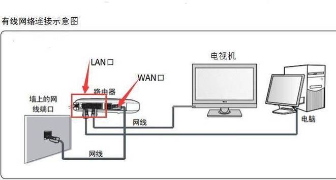 如何正确连接两台电脑的路由器