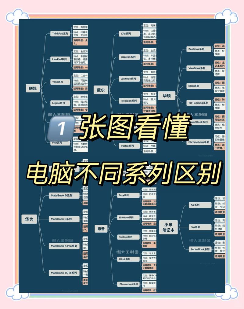 选择你的笔记本电脑,从品牌到取名,一网打尽你的所有顾虑