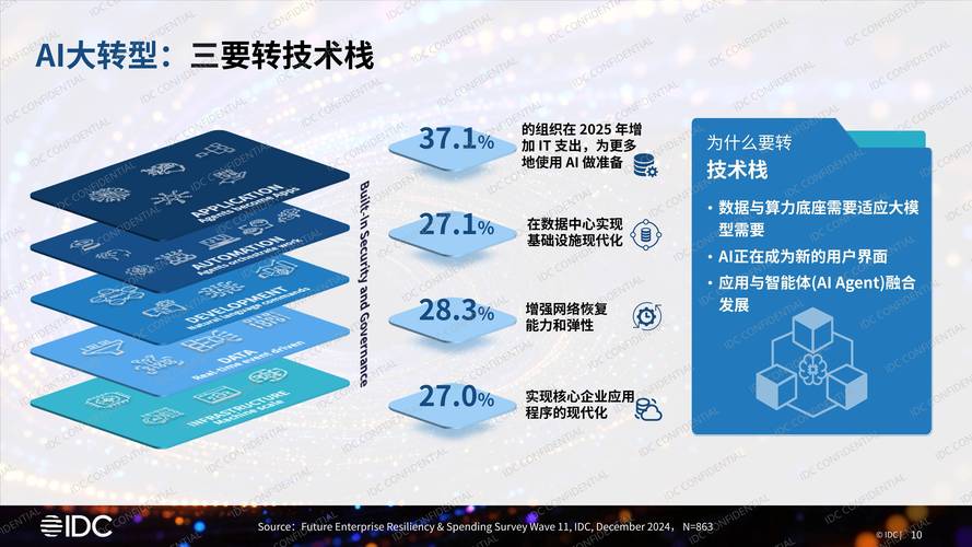 网络设计，从需求分析到成功转型