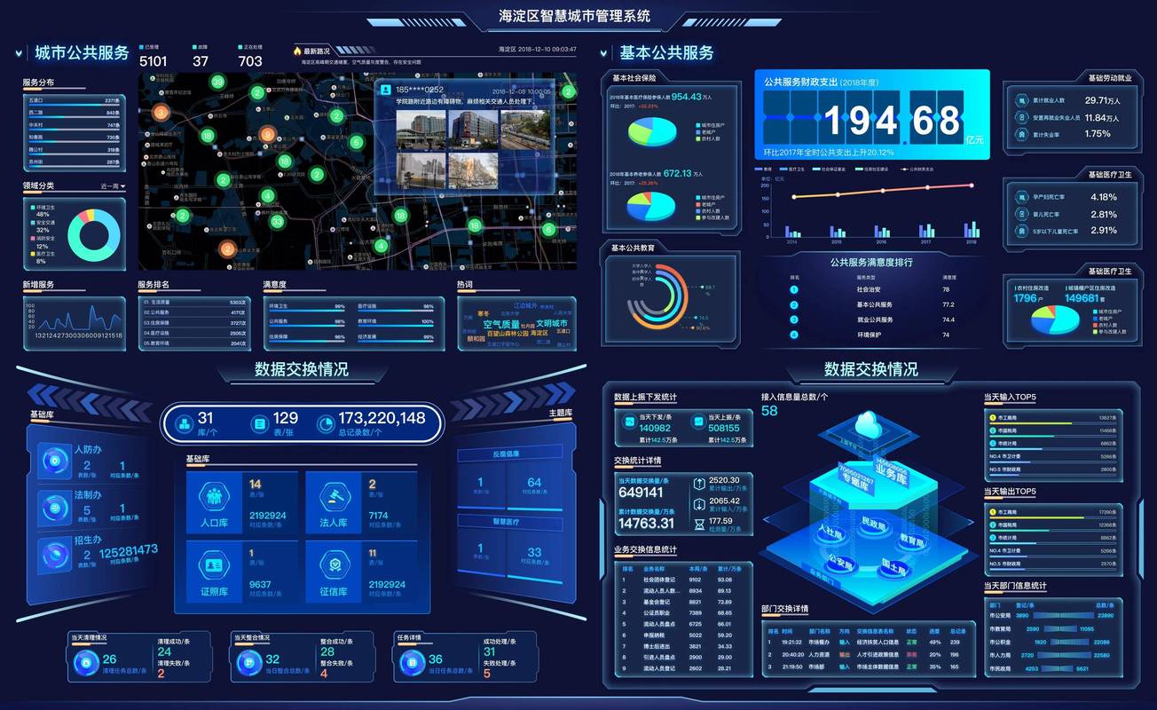 珠海网络平台建设,现状与未来