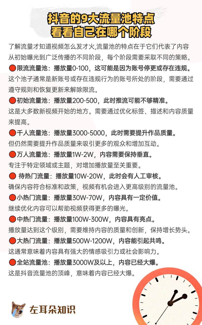高效播放热门抖音内容,如何轻松实现流量 explosion