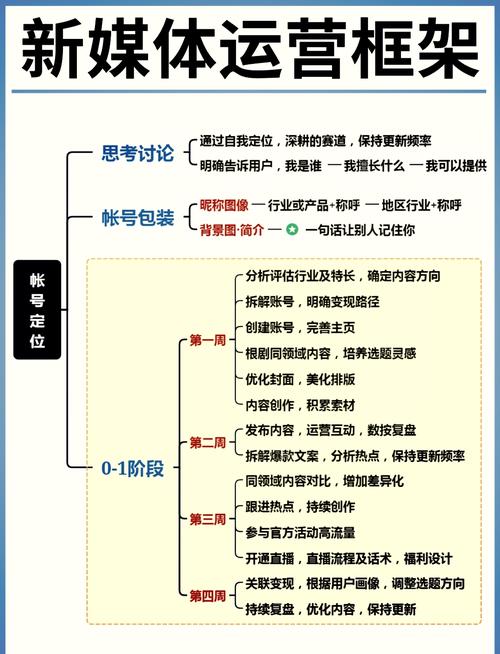 如何在社交媒体上优化打工人图片