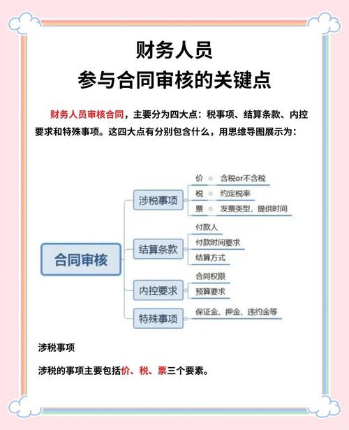 审核,如何快速优化内容,提升转化率?