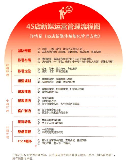 如何用社交媒体赢取关注,从吸引用户到持续运营