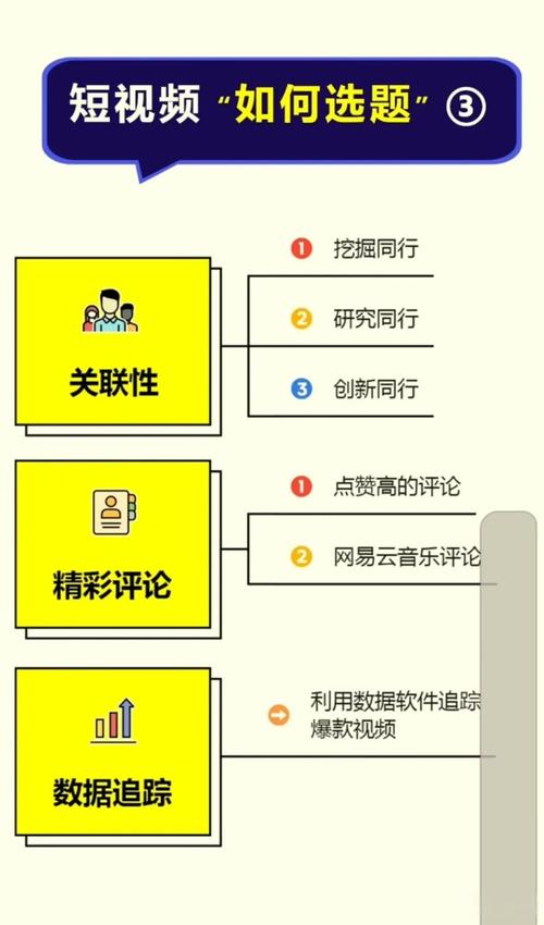 短视频生态,推荐算法如何影响用户选择?