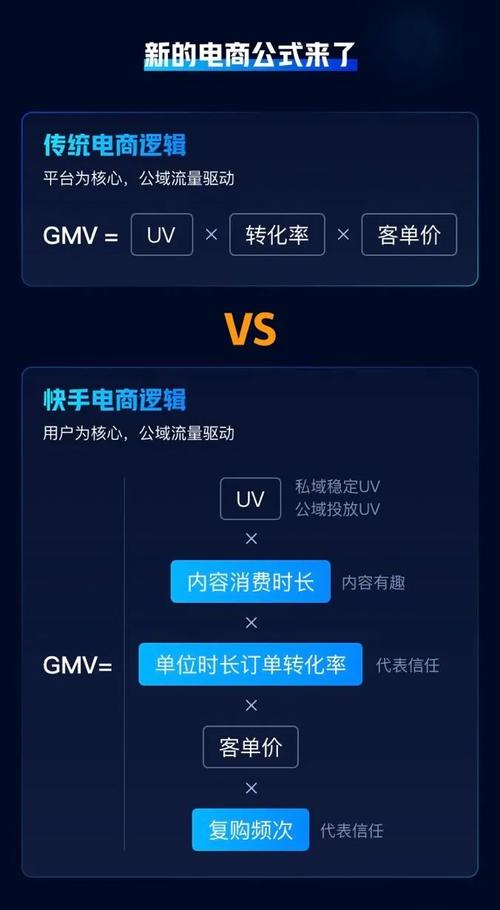 快手3个赞自助下单，如何最大化转化率？