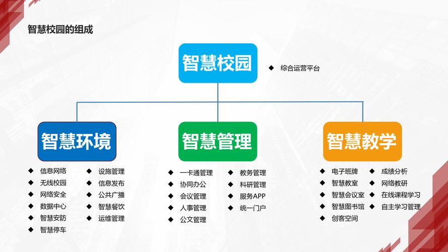 校园门户网站建设，构建高效、便捷的教育生态