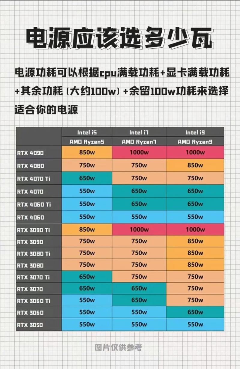 彻底解决笔记本电脑故障，从电源到显卡的全面指南