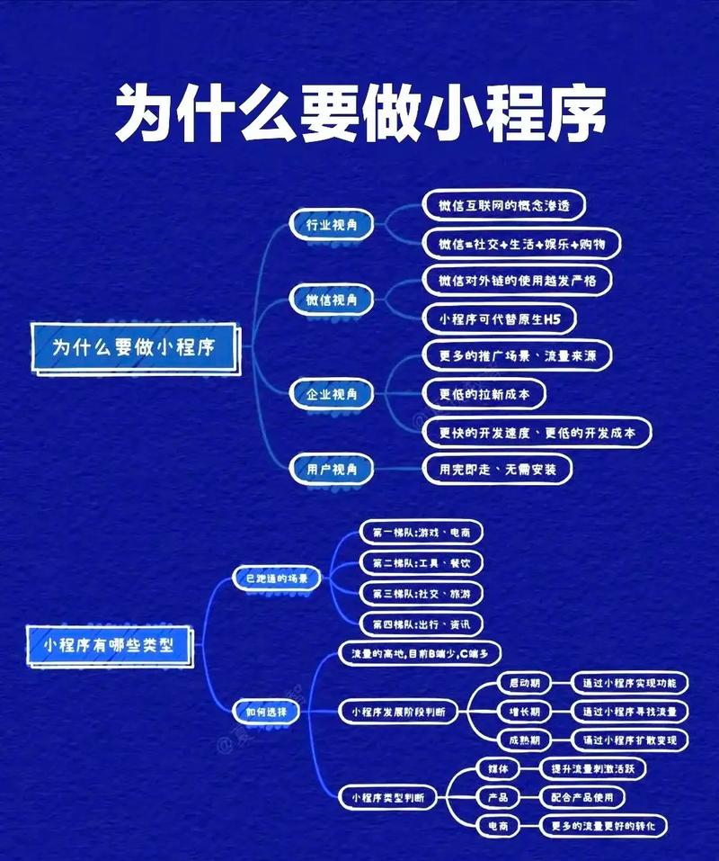如何搭建一个高效、安全的小程序?步骤解析!