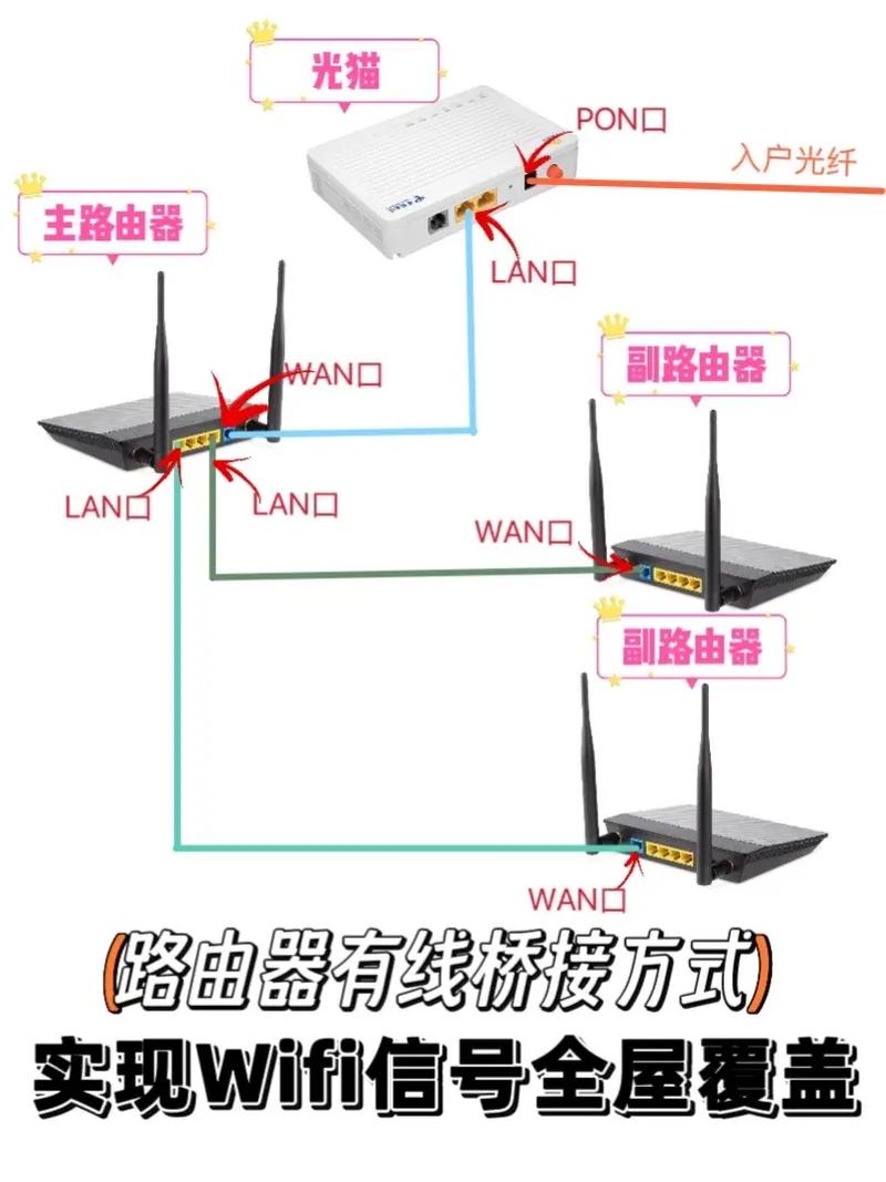 如何将电脑连接到无线路由器?简单步骤全解析!