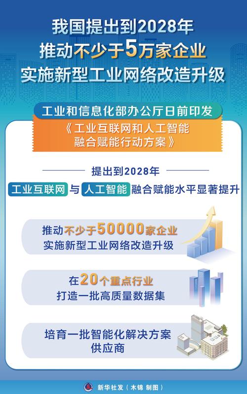 现在互联网已经进入第二阶段,网络建设的年龄来了!