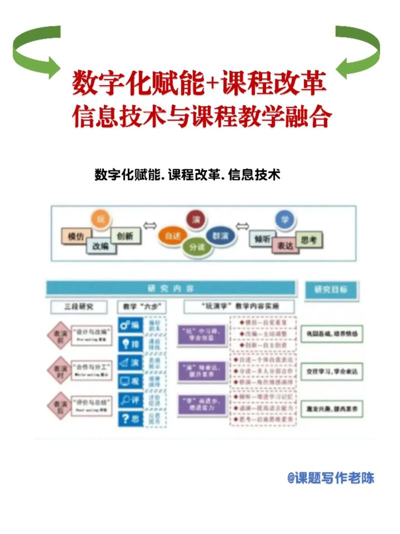 系统建设,从基础到优化,你掌握了吗?
