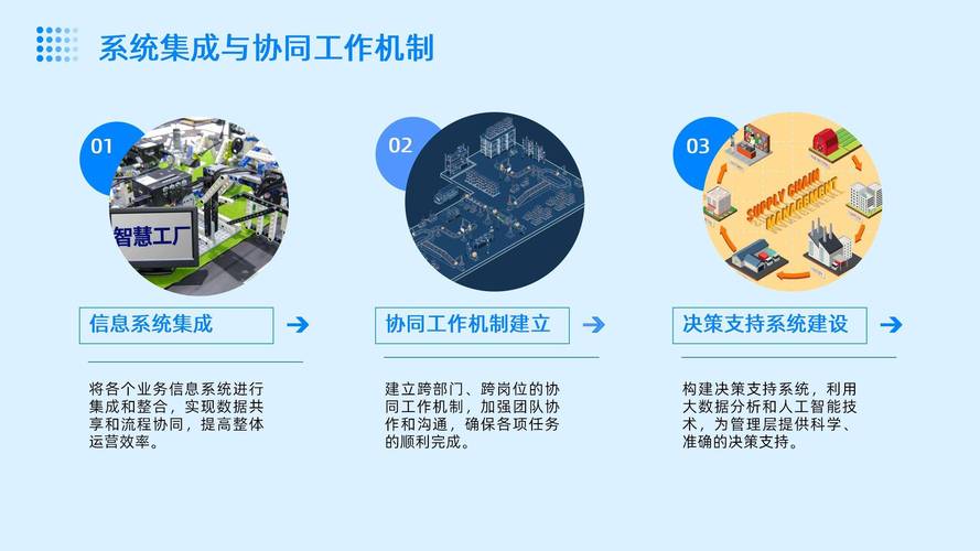 系统建设，从基础到优化，你掌握了吗？