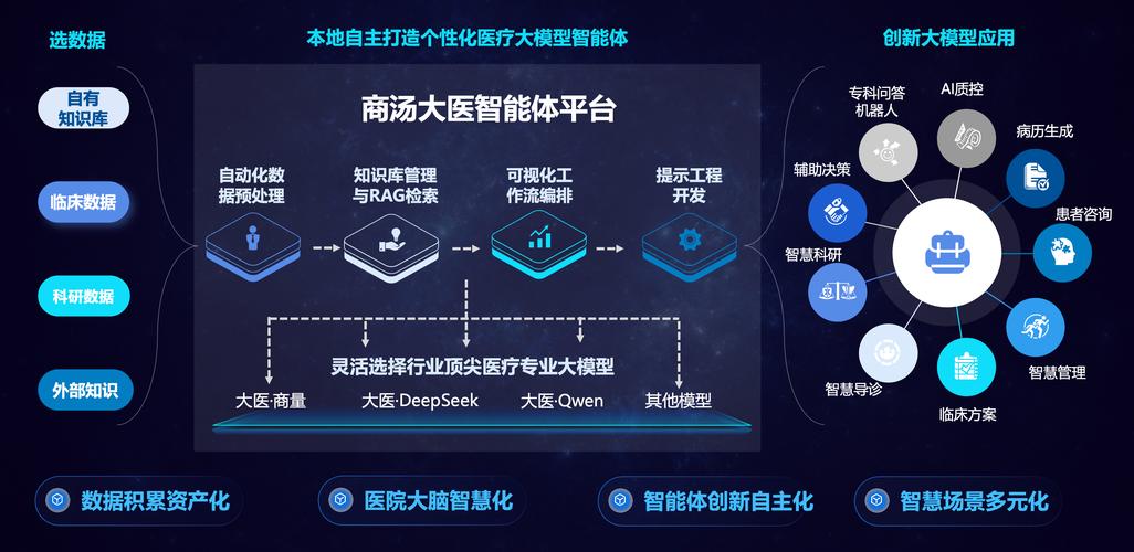 网络推广的热门行业,教育、医疗、金融与科技