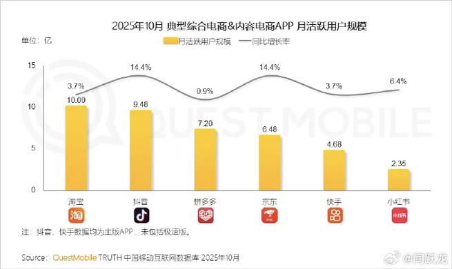 抖音用户行为分析,用户活跃度、兴趣点与习惯分析