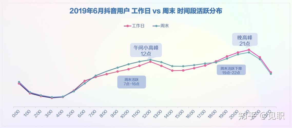 抖音用户行为分析，用户活跃度、兴趣点与习惯分析