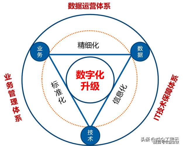 论温州在信息化时代打造高质量网站—a实践指南