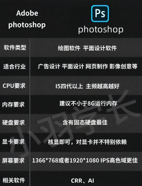 如何用PS配置你的电脑