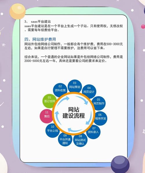 建设公司网站费用指南