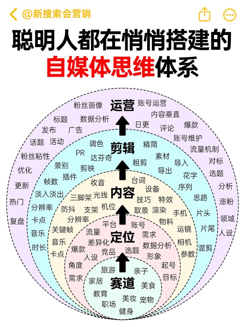 网站建设指南,构建一个高质量的自媒体博客