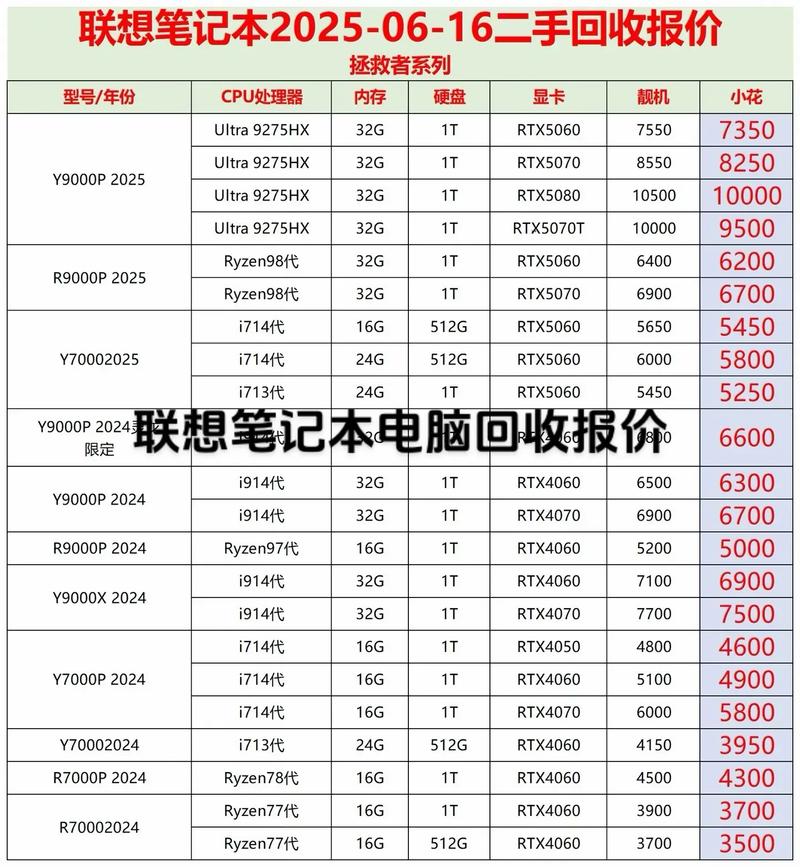 联想笔记本价格指南及XP主题下载