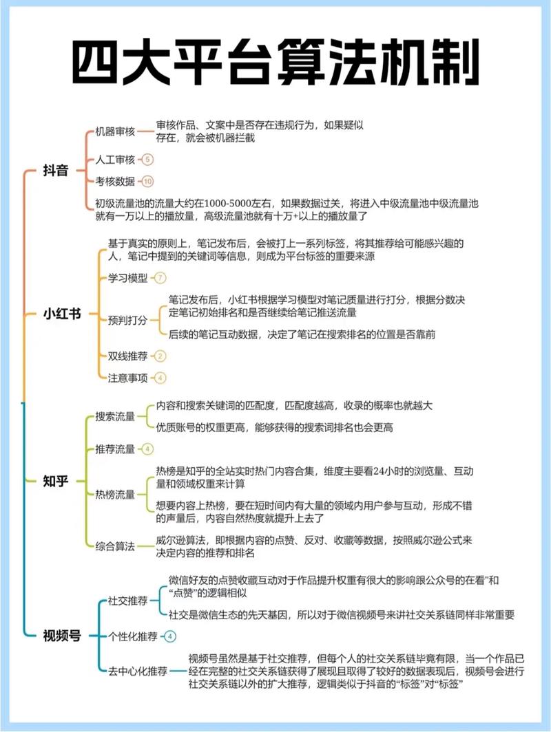 一、抖音刷取同城,算法优化与精准刷取