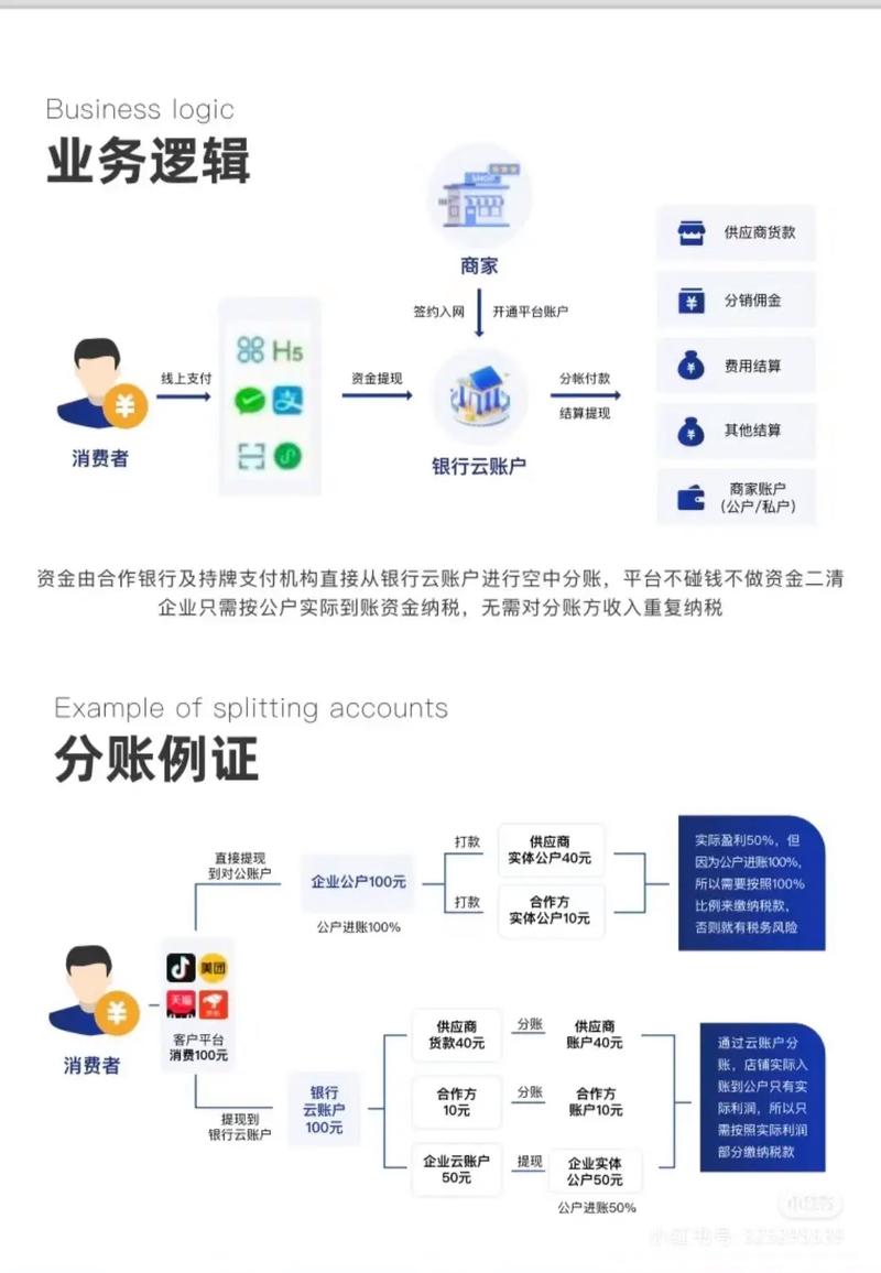 抖音免费业务自助平台,如何实现秒到账和转化