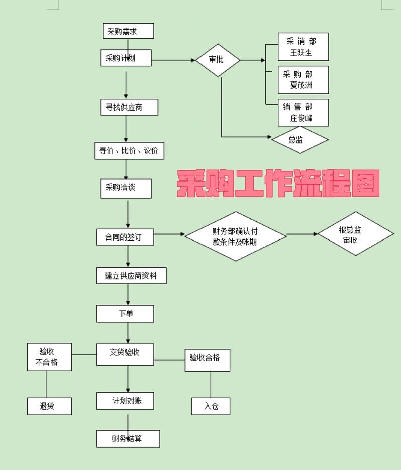 小红书自助业务下单流程全解析