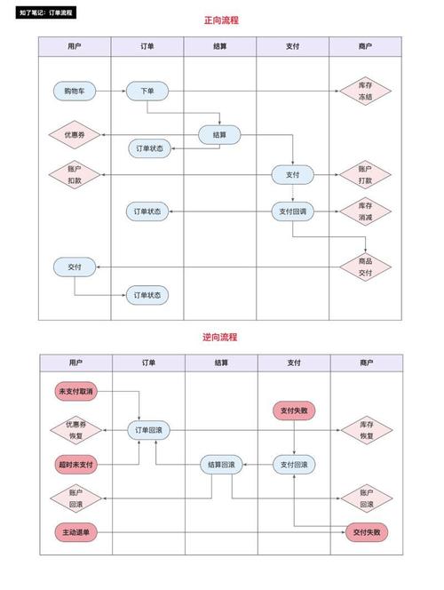 小红书自助业务下单流程全解析