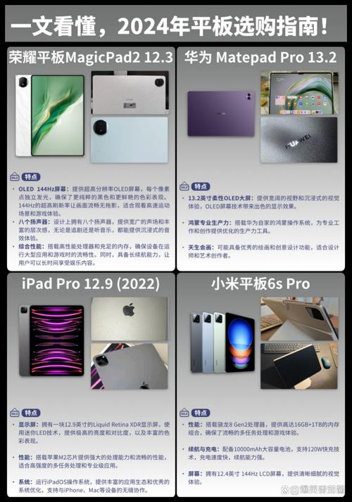 保护你的平板电脑，从这些角度入手