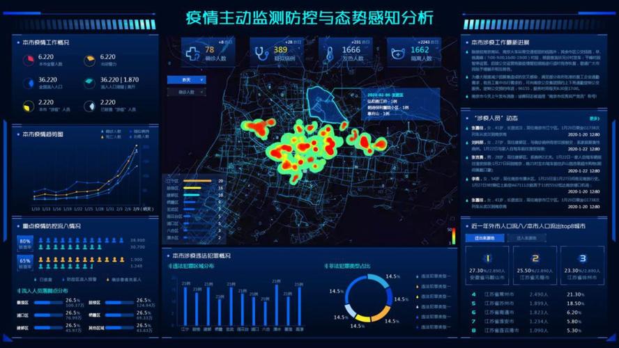 疫情管理指南,从及时发布到透明 sharing