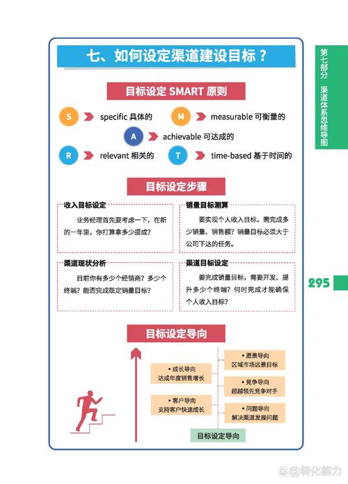网站建设销售方法指南