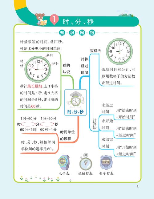 1.熟悉秒炮台的基本概念和常见误区
