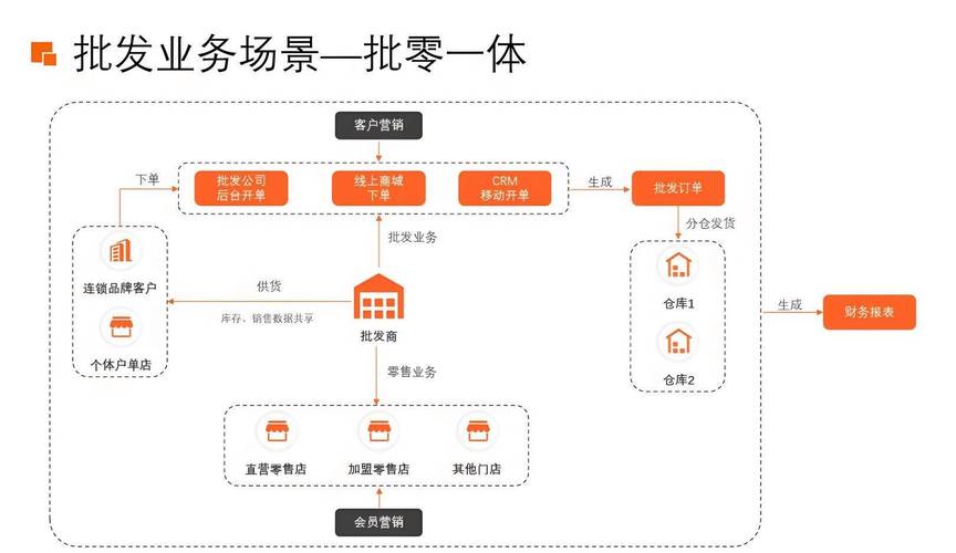 如何高效管理网络企业订单？掌握关键点就赢了！