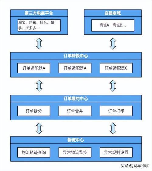 如何高效管理网络企业订单?掌握关键点就赢了!