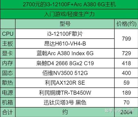 216年电脑的全史，从入门到超值配置