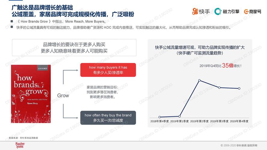 快手科技驱动的未来,从秒杀到米奇dy全业务,你的全链路?
