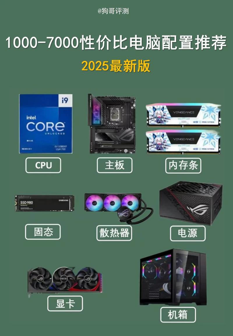 3D建模与渲染电脑配置指南