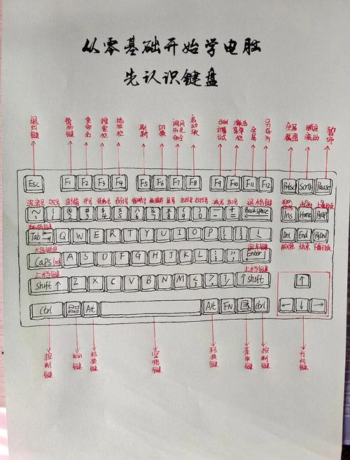 一、键盘配置清单