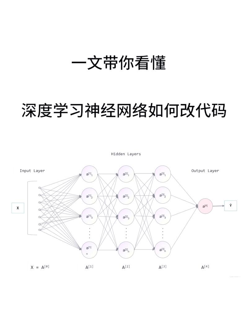 从哪里开始?如何打造一个高效、精准的网络布局?