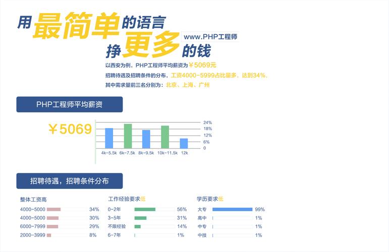 西安PHP服务器搭建指南,让您的网站快速运行
