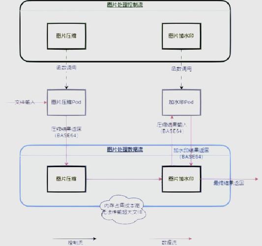 网站构建者必看,server 指南