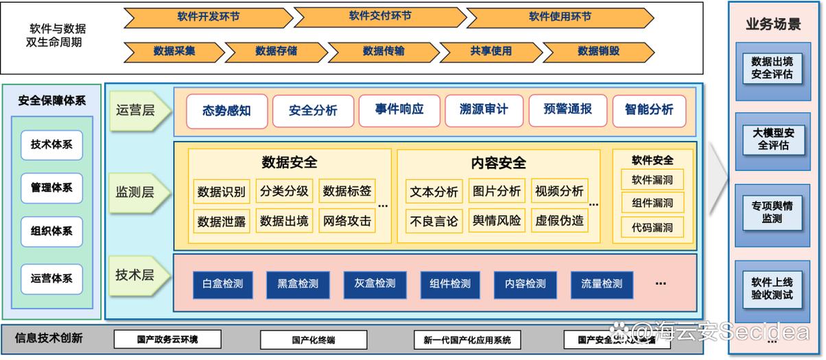 如何打造安全、高效、可持续的网站,从安全建设到应用开发