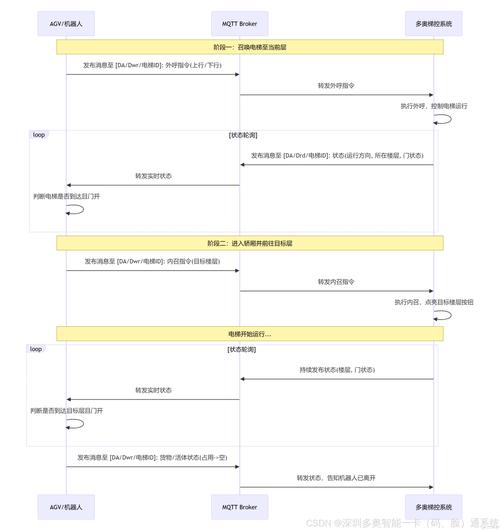 口袋世界电脑版与报警一长两短，故障处理指南