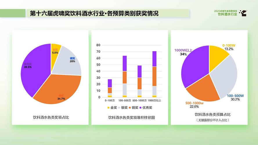 江苏疫情最新消息，红酒的现状与未来展望