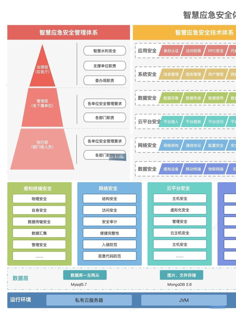 如何构建一个高效、安全的网站