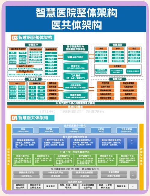 医院网站设计指南与教学